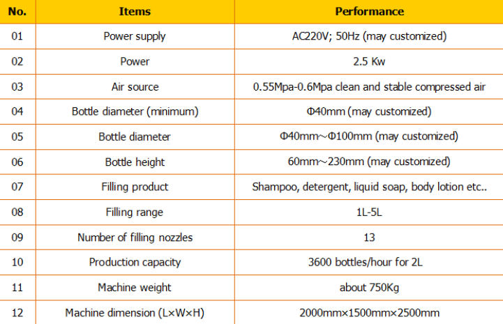 Avtomatik şampun doldurucu / şampun doldurma maşını / şampun doldurma xətti 
